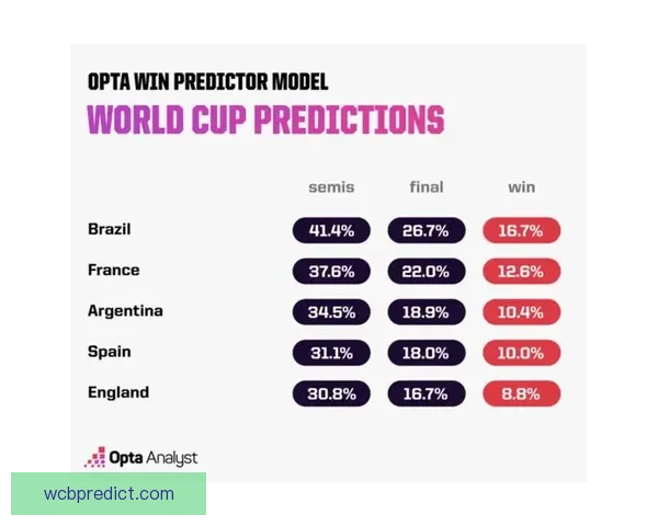 基于大数据与历史战绩的世界杯竞猜趋势分析与精准预测策略研究