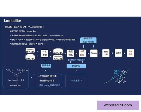 基于大数据与历史战绩建模的世界杯竞猜趋势分析与胜负概率预测研究