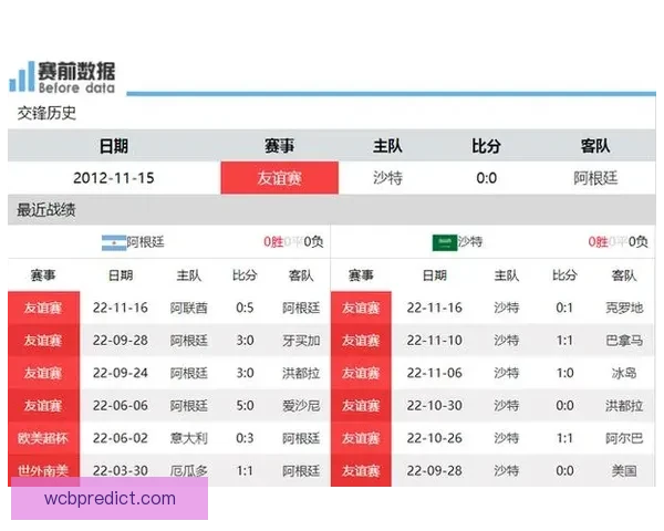 世界杯精彩赛事在线竞猜平台实时比分赔率全解析