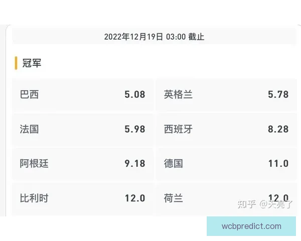世界杯竞猜赔率波动背后的趋势与赛前预测解析