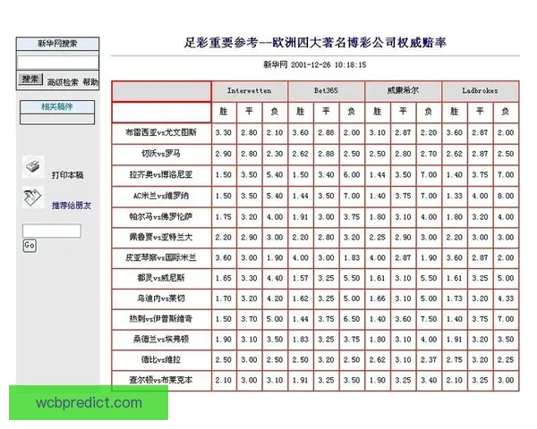 世界杯竞猜赔率波动背后的趋势与赛前预测解析